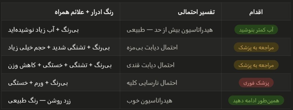 جدول تفسیر رنگ ادرار