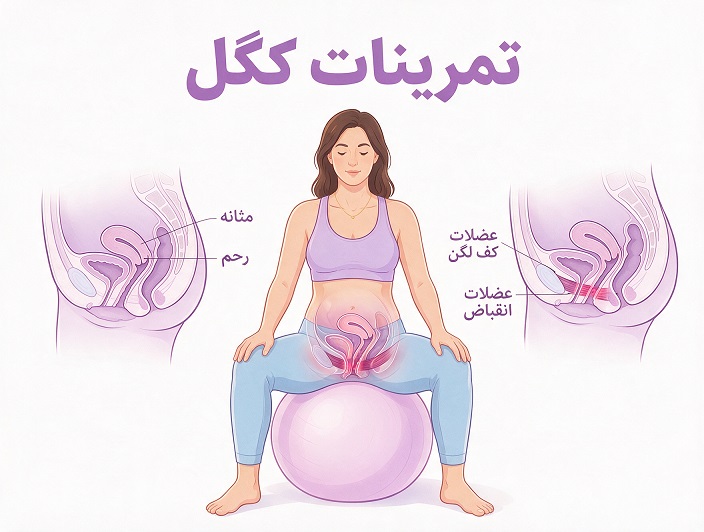 تمرینات کگل برای تقویت عضلات کف لگن و پیشگیری از افتادگی مثانه